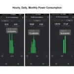 Tuya Smart Life WiFi Energy Meter 80A with Current Transformer Clamp KWh Power Monitor Electricity Statistics110V 230V 50/60Hz - Image 3