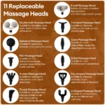 11-IN-1 Electric Massage Gun 99 Level Powerful Fascia Gun High-Frequency Vibration Body Massage Gun Arms Leg Muscle masajeador - Image 3