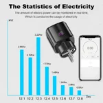 WiFi 20A Socket With Power Monitoring Tuya Smart EU Plug Timer Child Lock Outlet Google Home Alice SmartThings Alexa - Image 5