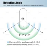 Tuya Zigbee 10G MmWave Radar Motion Sensor Smart Human Body Sensor with Illuminance Temperature Humidity Support Zigbee2MQTT - Image 3